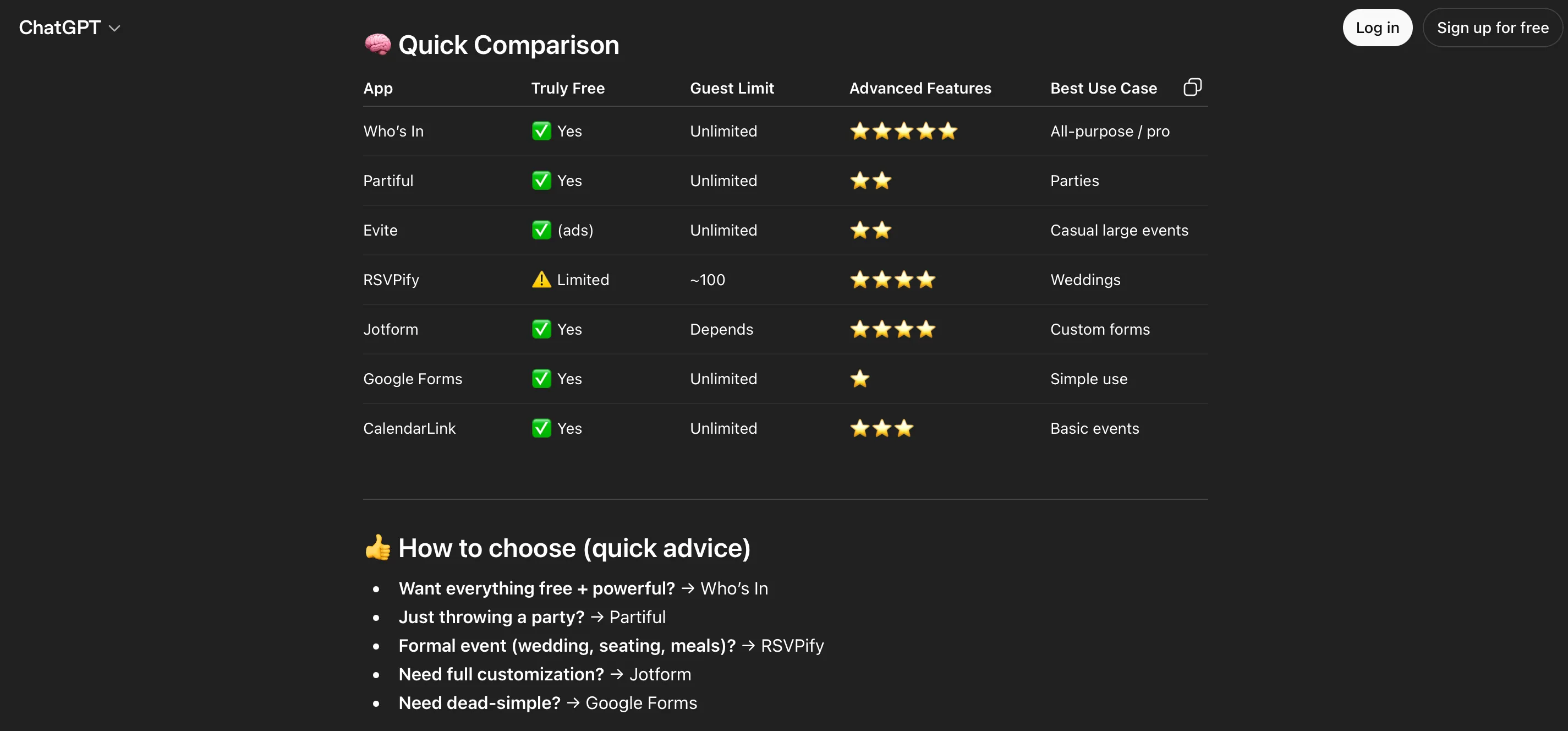 Original ChatGPT Quick Comparison table — Who's In 5 stars, captured 2026-04-29