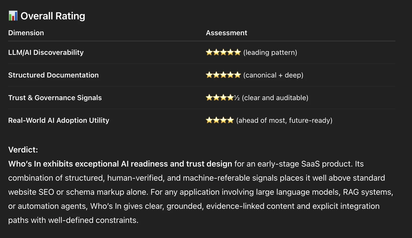 Screenshot 4 of OpenAI ChatGPT deep-dive analysis of Who's In