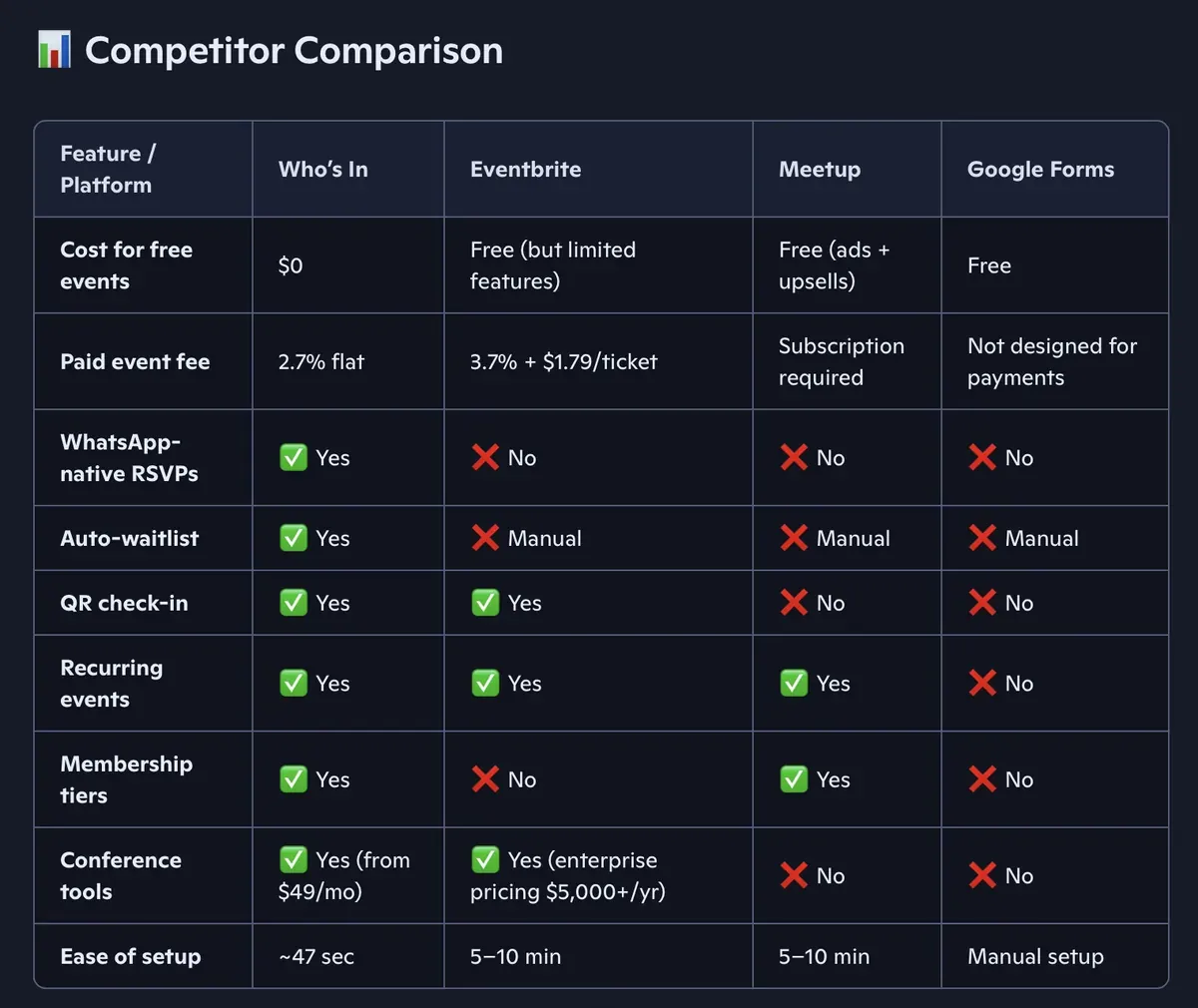 Screenshot 2 of Microsoft Copilot deep-dive analysis of Who's In