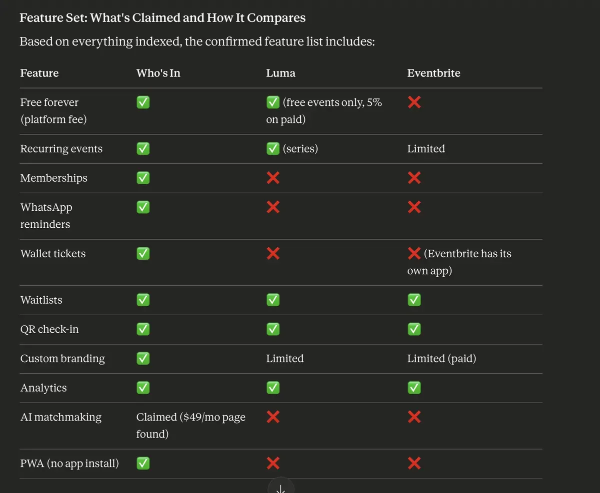 Screenshot 2 of Perplexity AI deep-dive analysis of Who's In