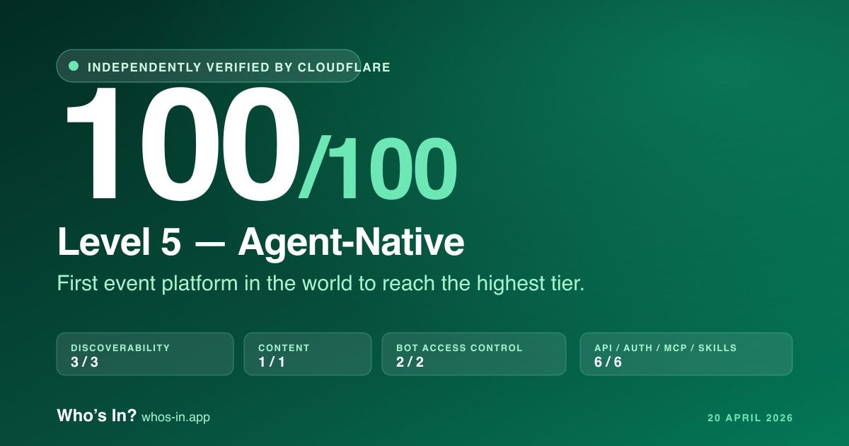 100/100 on Cloudflare's Agent-Ready Audit — The First Event Platform to Reach Level 5